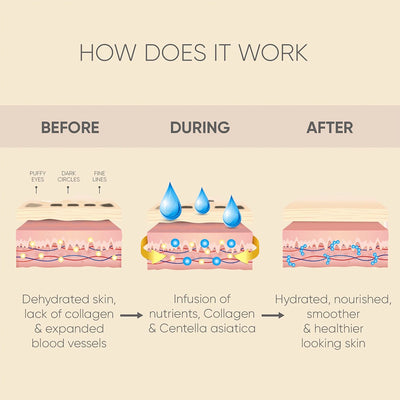 Gold Collagen Under Eye Patches (20-count)