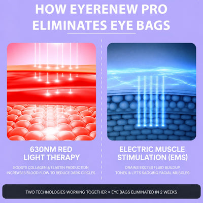 EyeRenew Pro